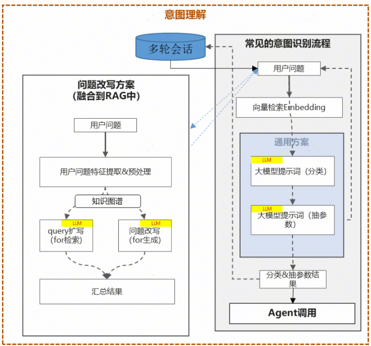 昆仑元AI “基于可训练残差连接与双尺度卷积Transformer的大语言模型训练方法”获国家发明专利授权相关证书