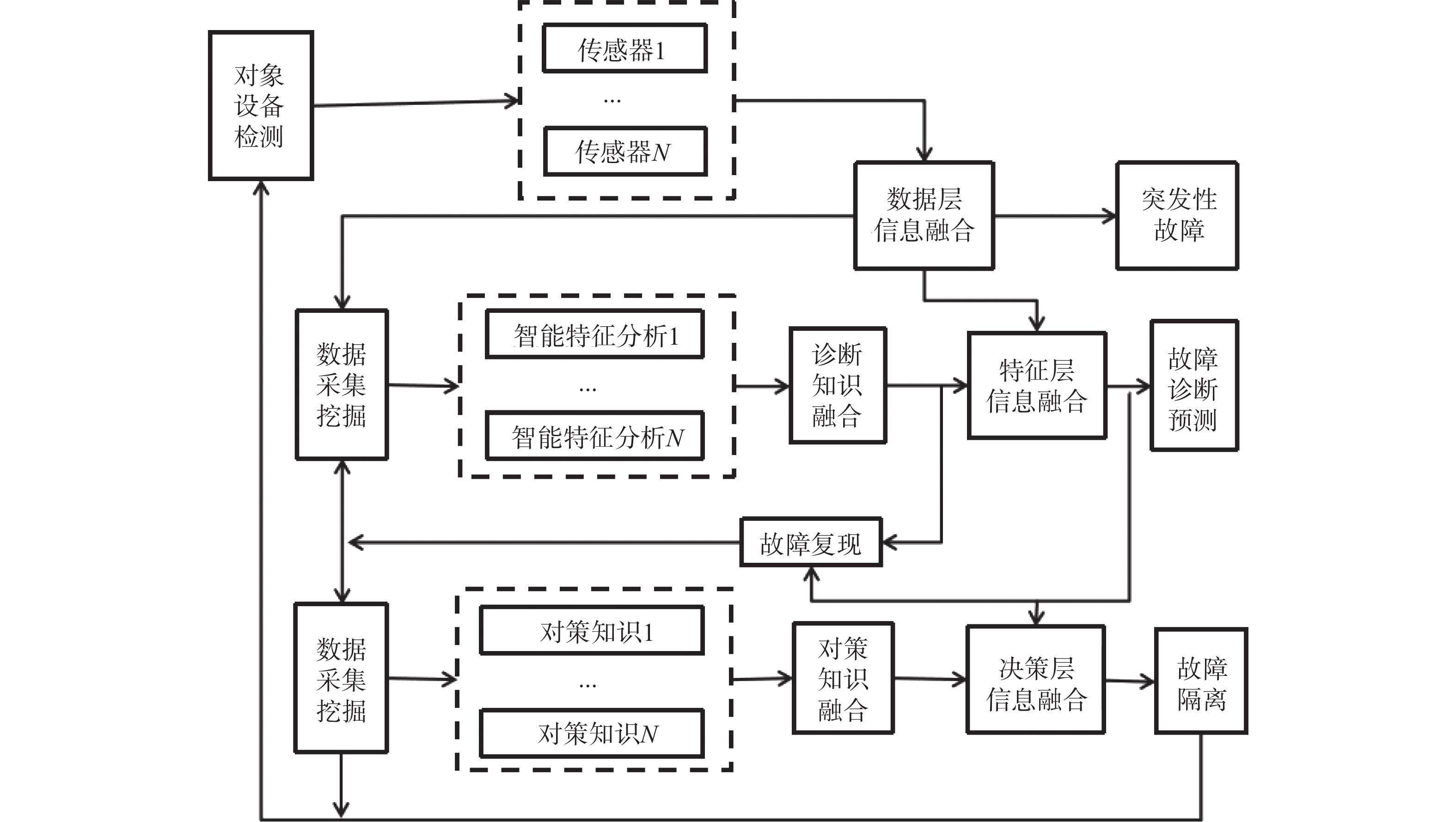 发明专利！智能故障分析+跨代知识继承，破解智能体系统发展瓶颈相关证书