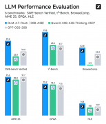 （第204期）昆仑元AI日报 | 今日十大行业动态相关证书